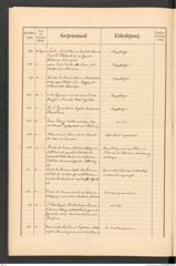 k.k. naturhistorisches Hofmuseum, Protokollbuch Intendanzakten 1891, Seite 54